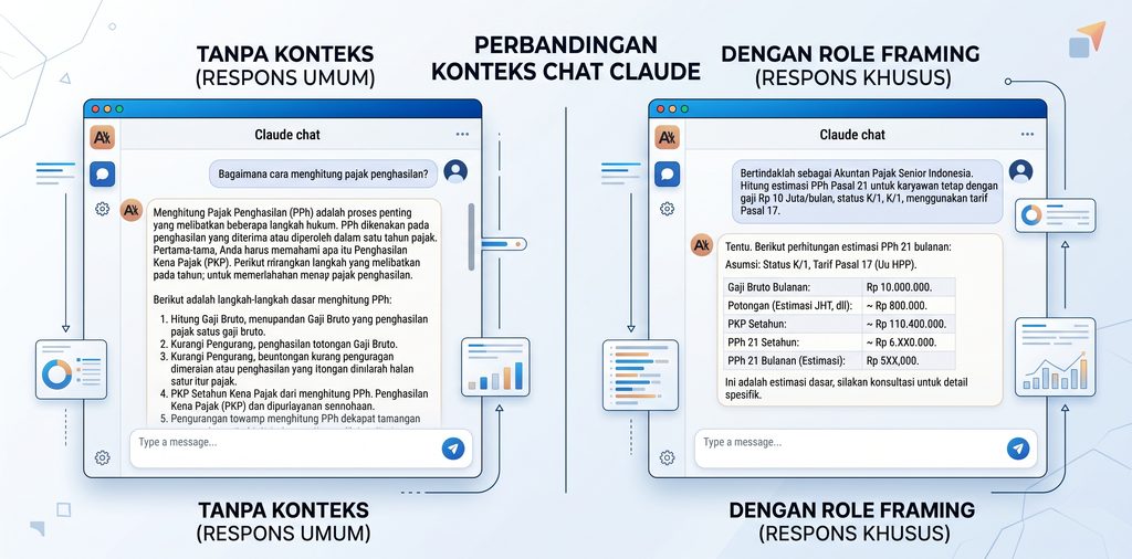 Perbedaan hasil Claude dengan dan tanpa role framing